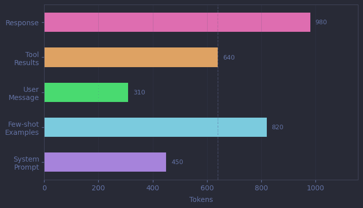 Building AI Applications with LLMs
