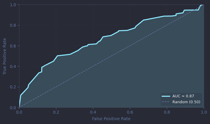 Applied Machine Learning