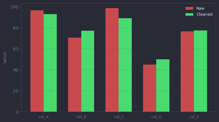 Data Wrangling & Feature Engineering