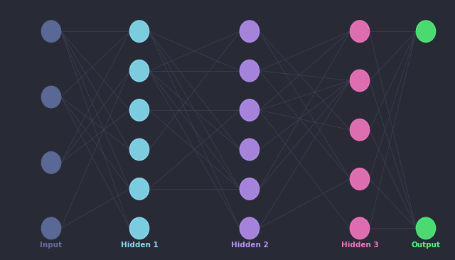 Deep Learning with PyTorch