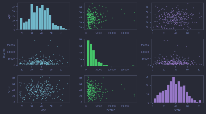Exploratory Data Analysis