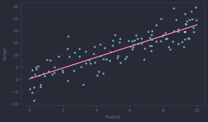 Introduction to Data Science