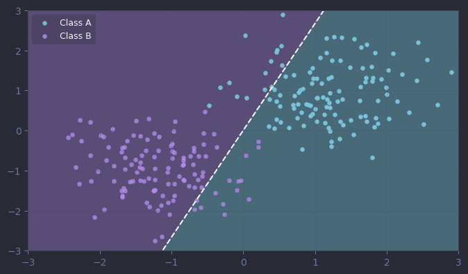 Introduction to Machine Learning