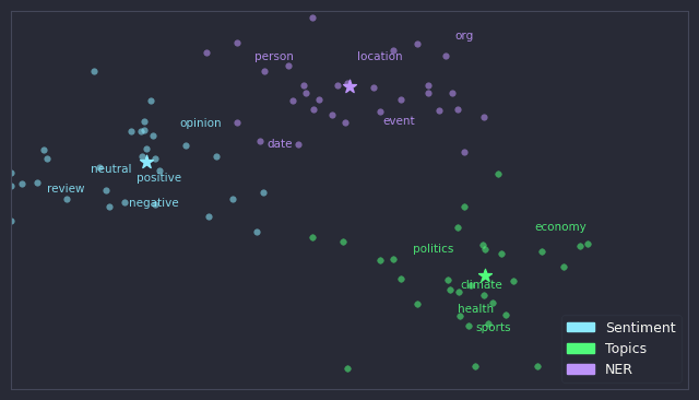 Natural Language Processing with Python