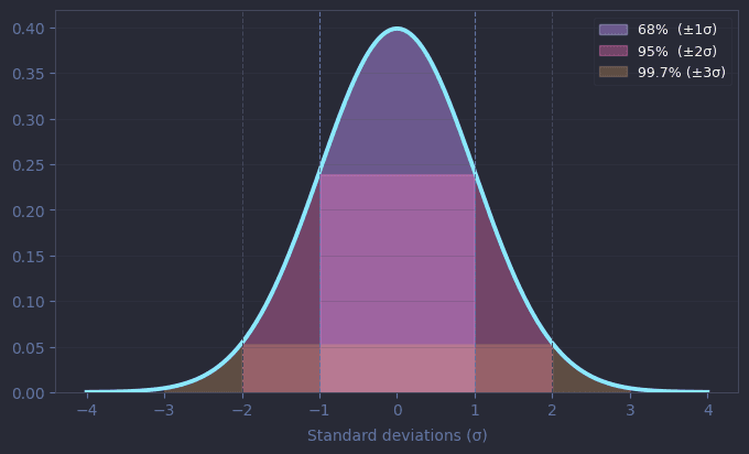 Statistics for Data Science