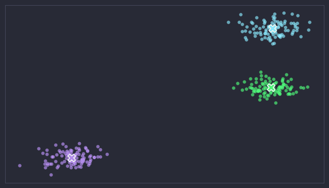 Unsupervised Learning & Clustering